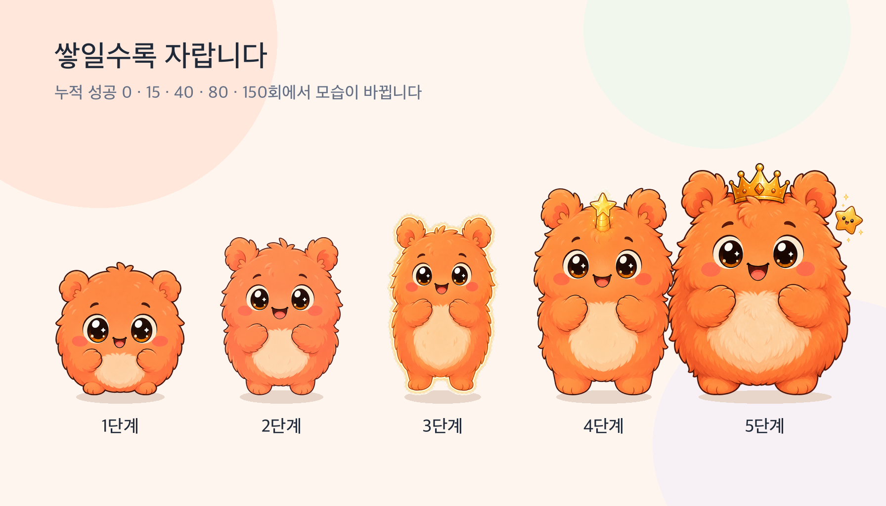 캐릭터 진화 5단계